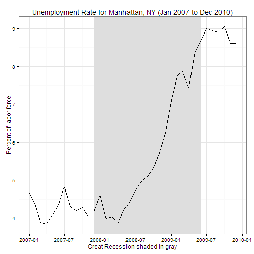 plot of chunk unnamed-chunk-8