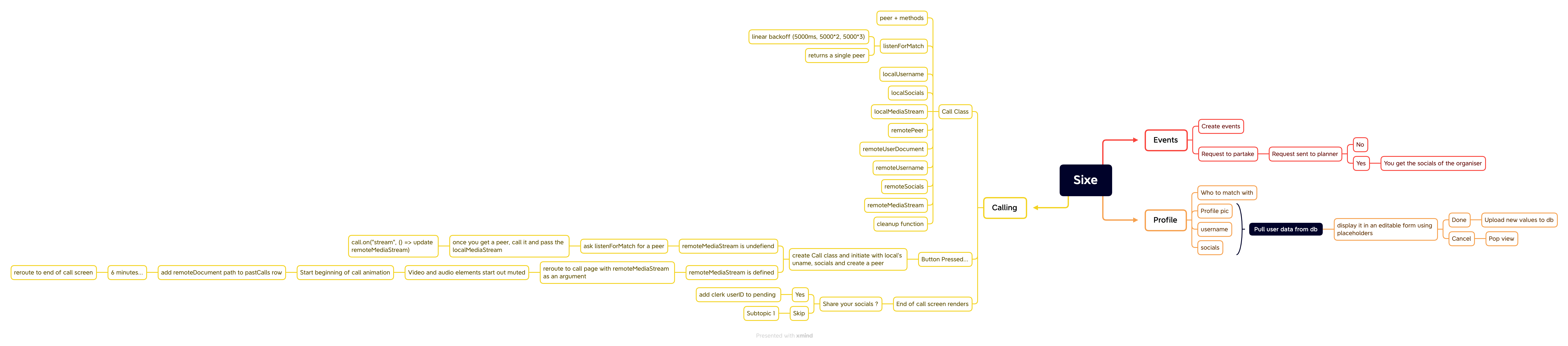 Xmind Diagram