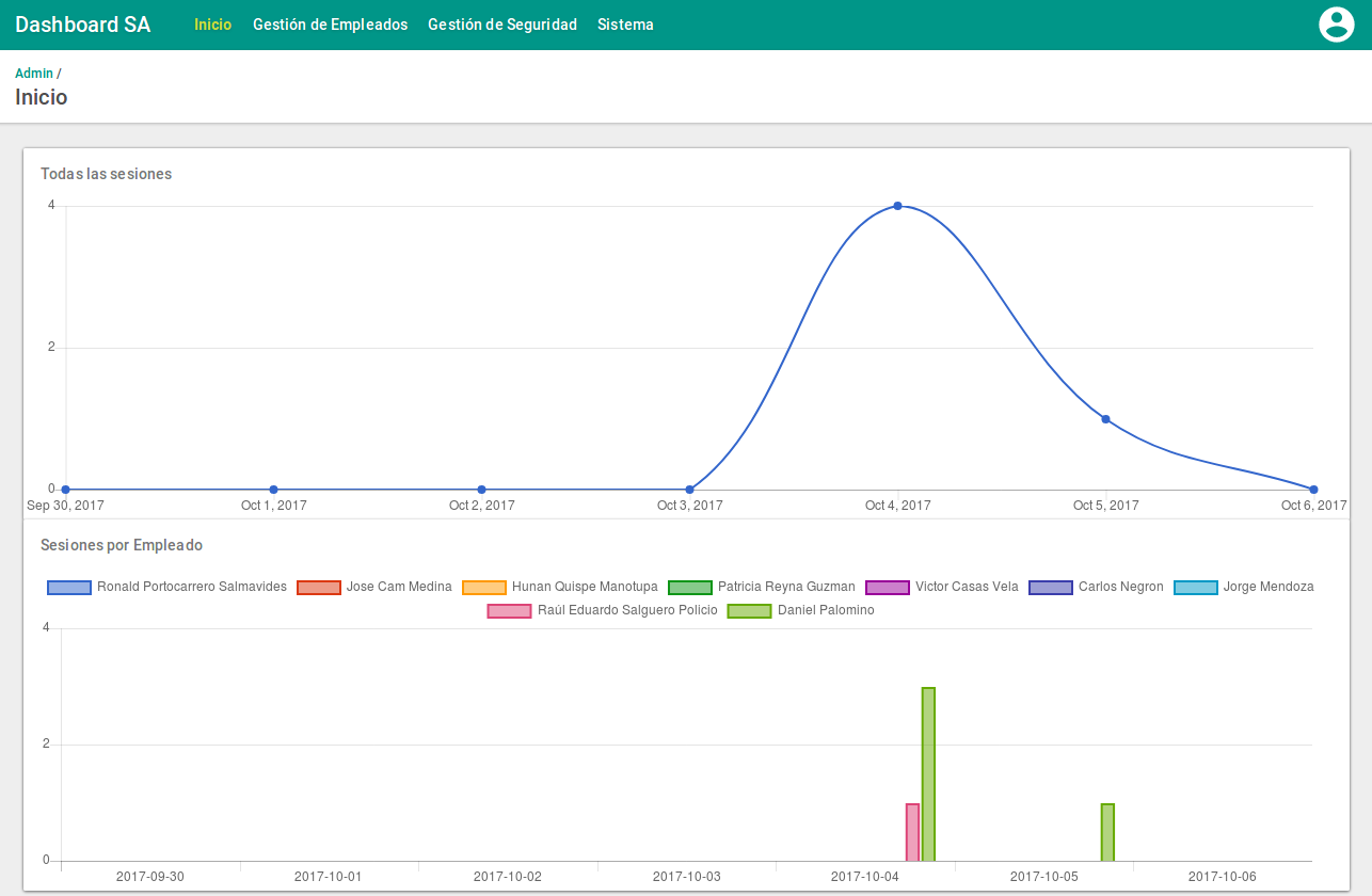 GitHub - dpalominop/DashboardLSSH: Dashboard para la gestión de ...