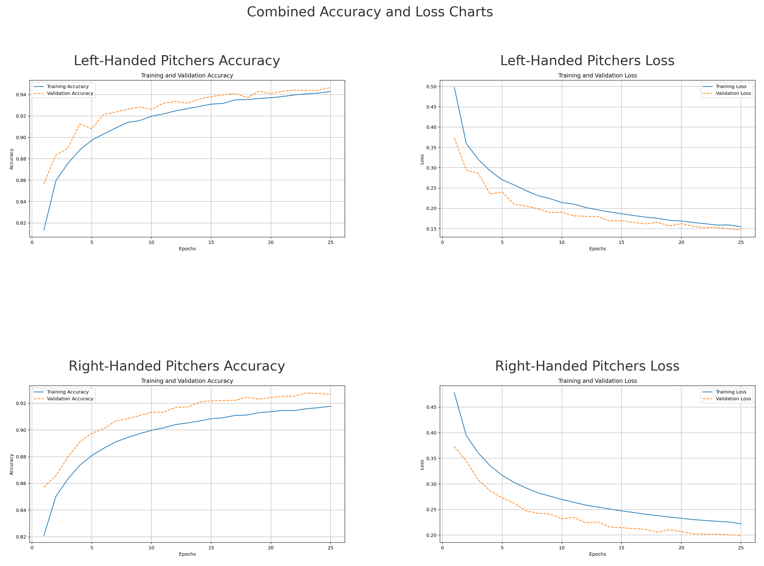Training progress plot for Pitch Classifier.