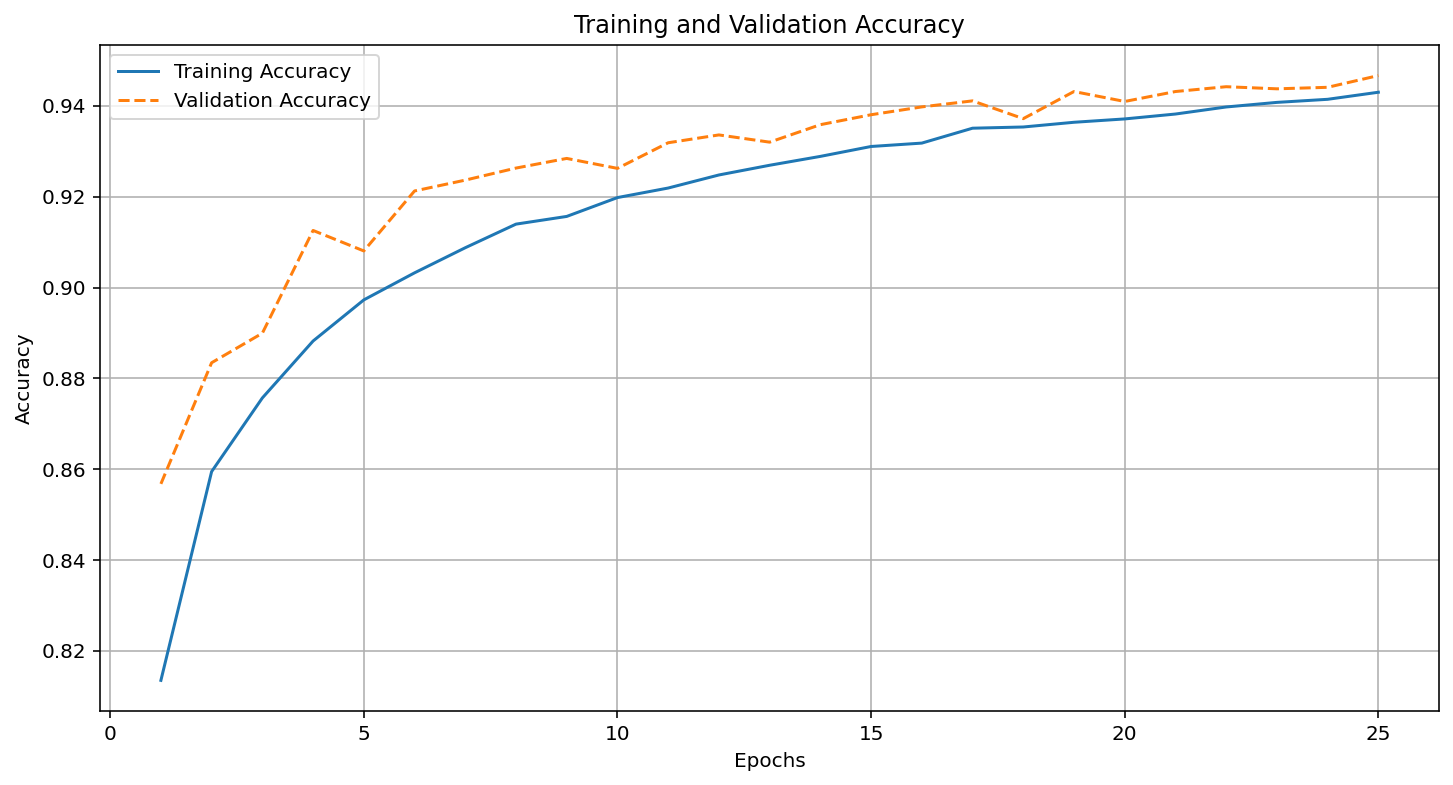 Left-handed pitcher model accuracy plot.