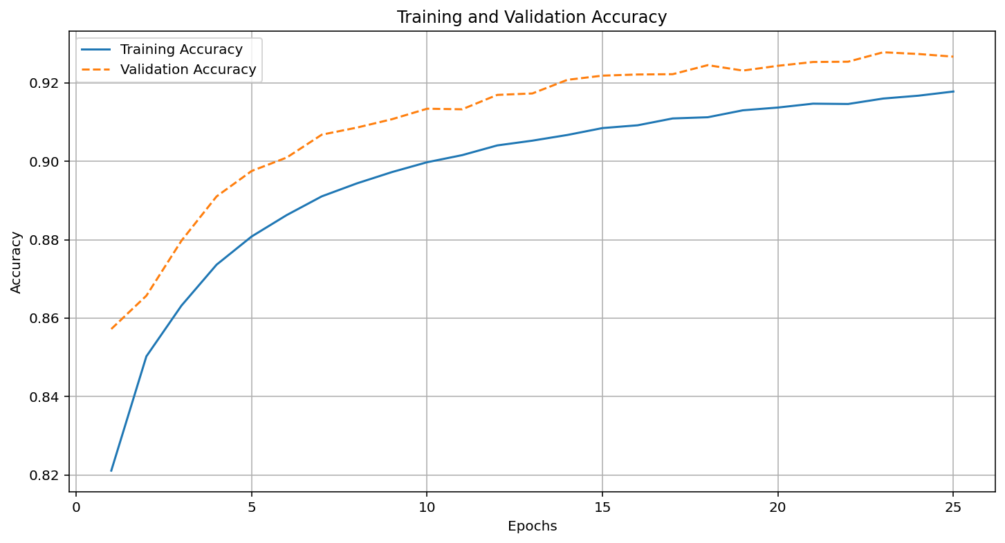 Right-handed pitcher model accuracy plot.