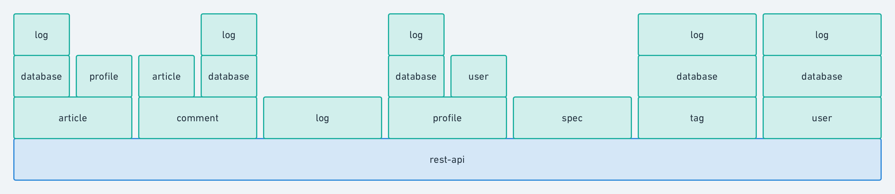 components