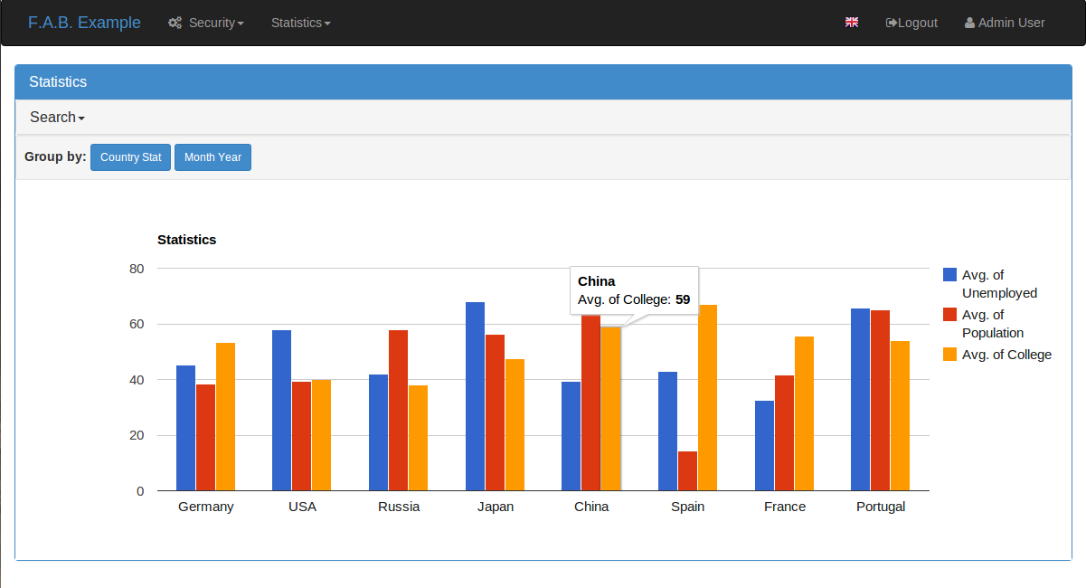 Raw github. Python Flask appbuilder. Flask appbuilder (Fab). Search statistics. ITA Group графики.