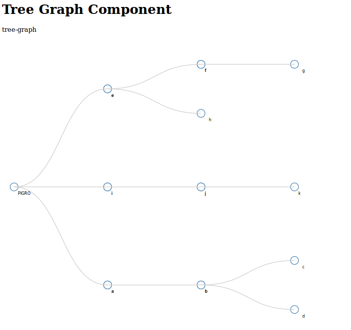 Tree Graph