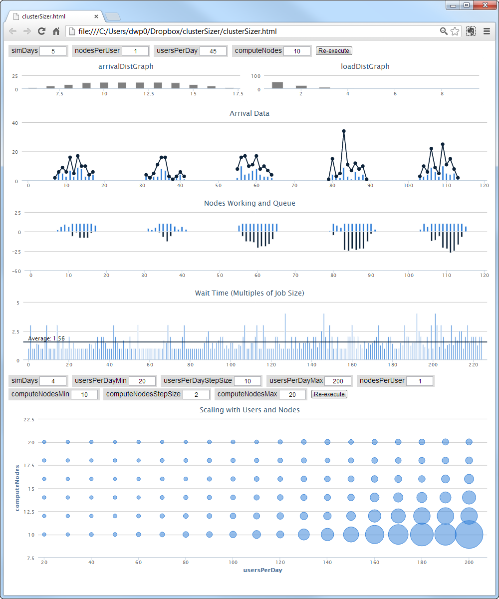 GitHub - dpinney/clusterSizer: How many nodes do you need in your new ...