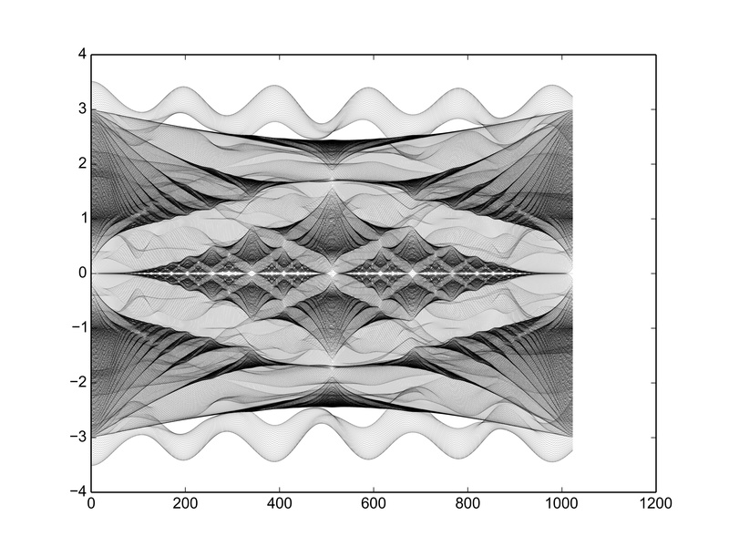 Output of butterfly.py