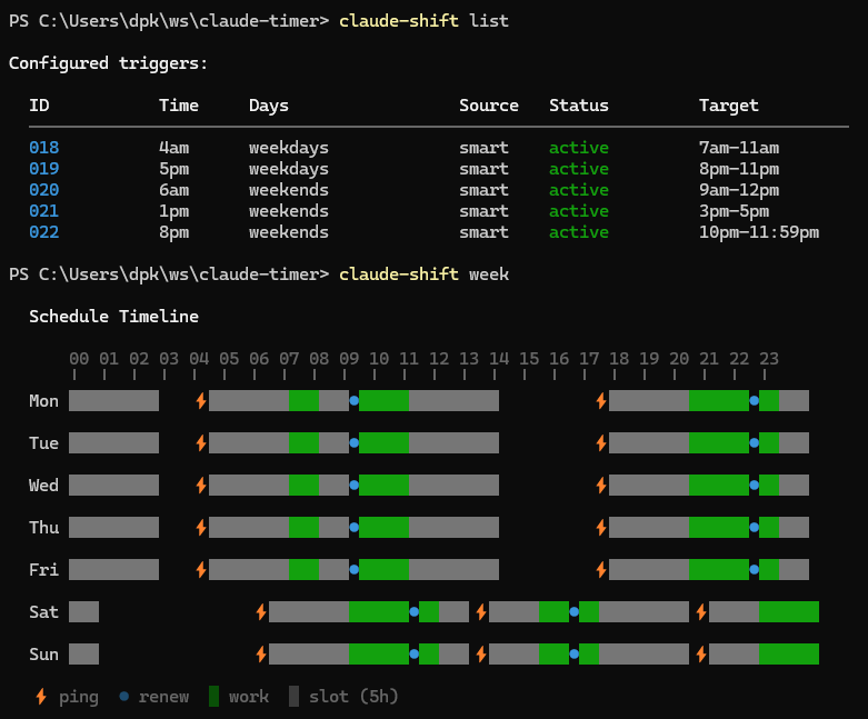 claude-shift CLI