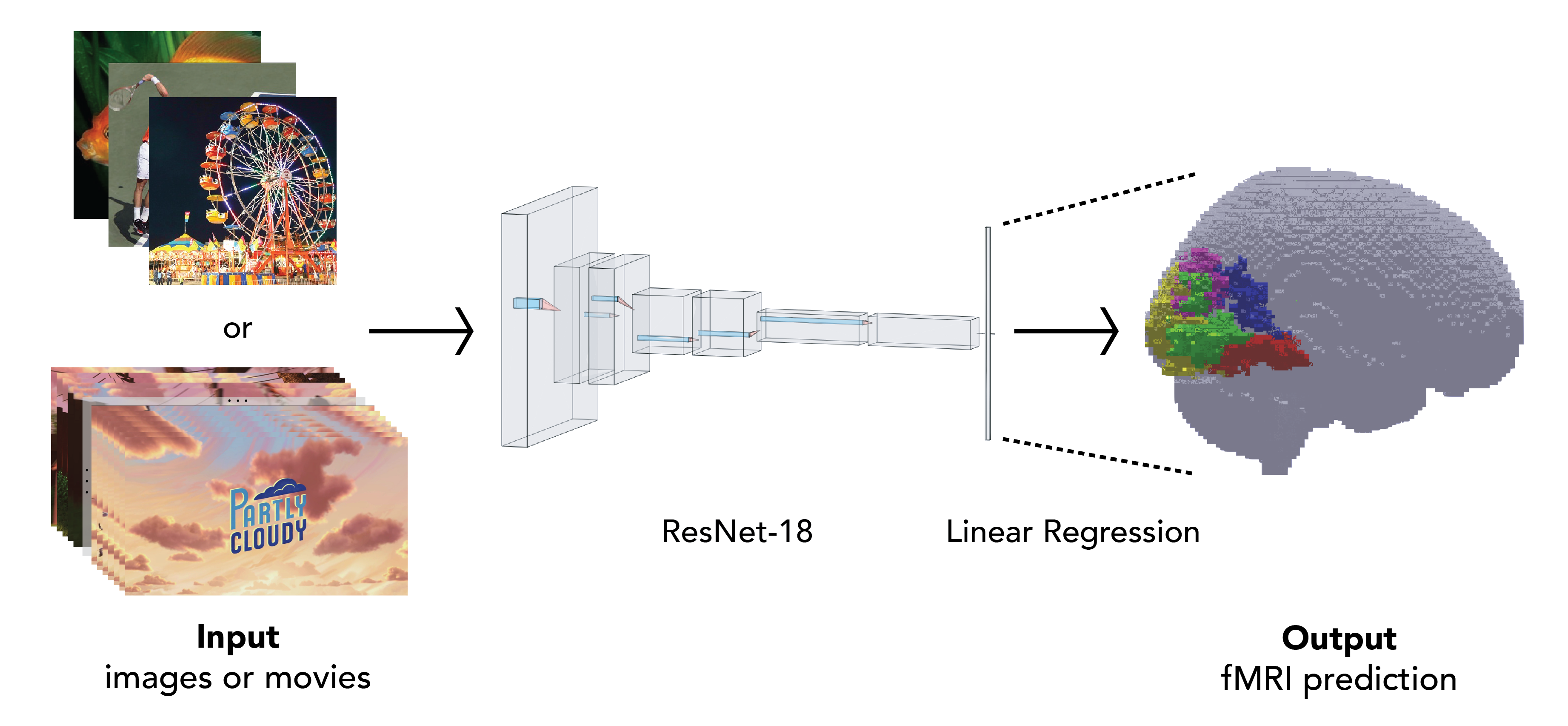 GitHub - miraehab/FIFA-23-ML-Project: Predict the Position of a