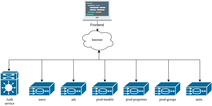 Component diagram of the CrowdProj