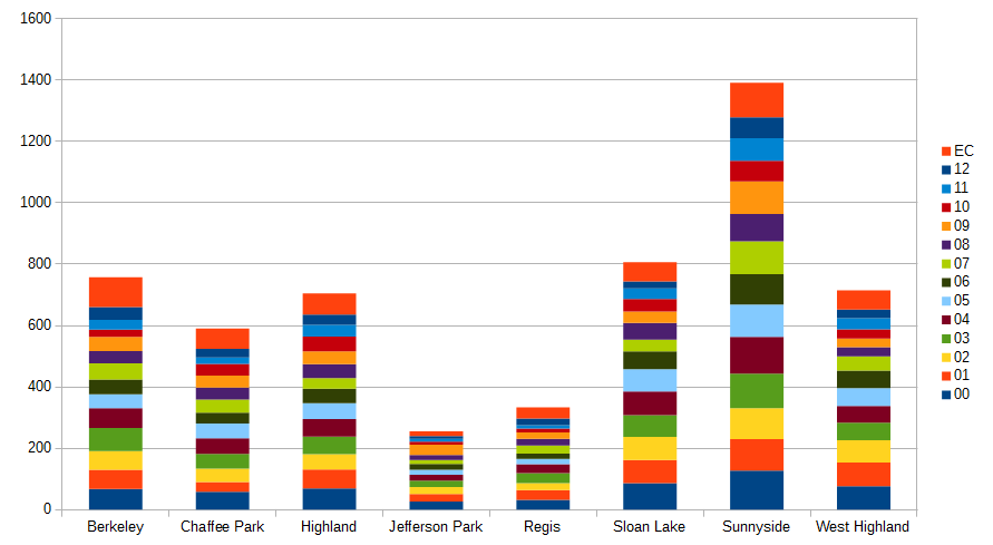 pivot chart