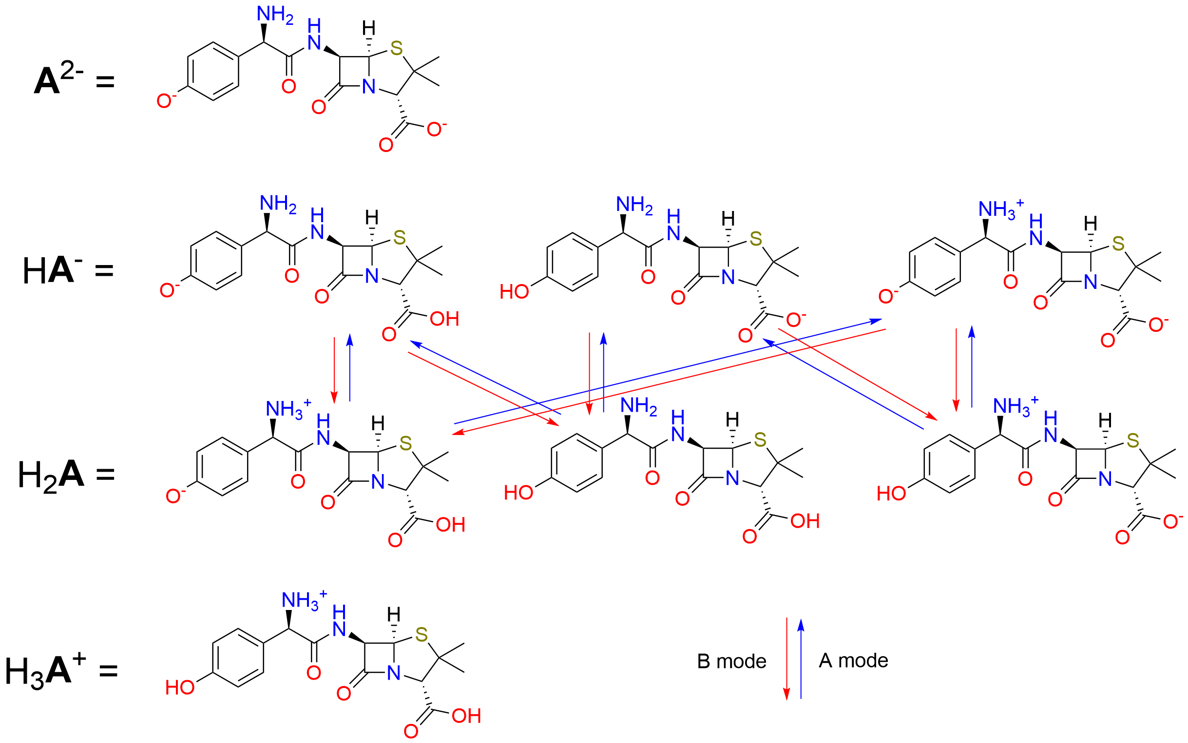 A/B mode of the microstate enumerator