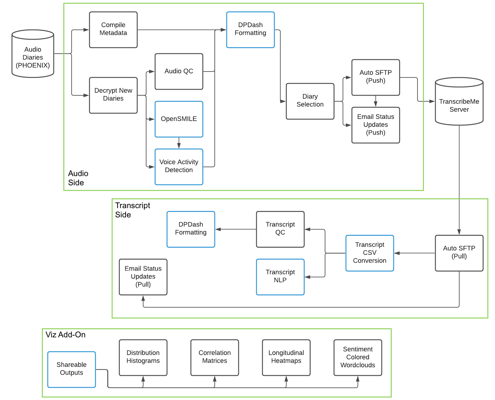 architecture diagram