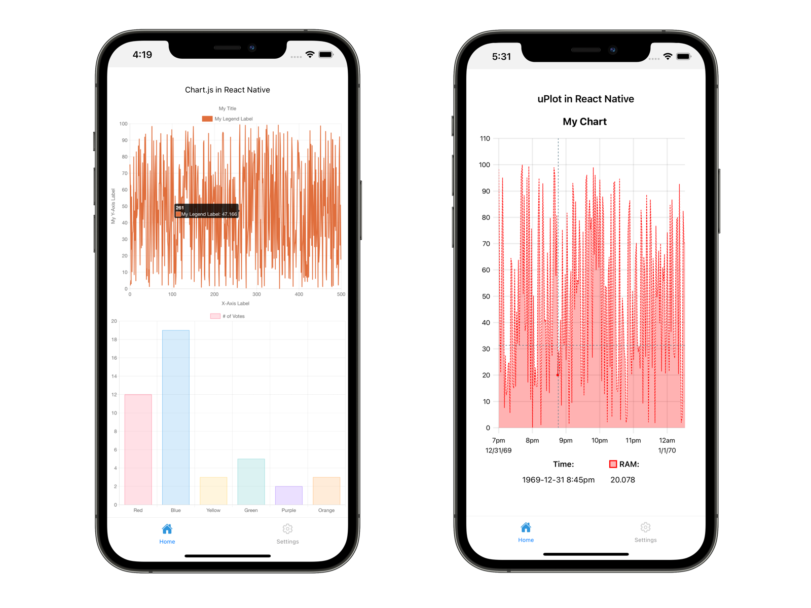 react-native-canvas-charts