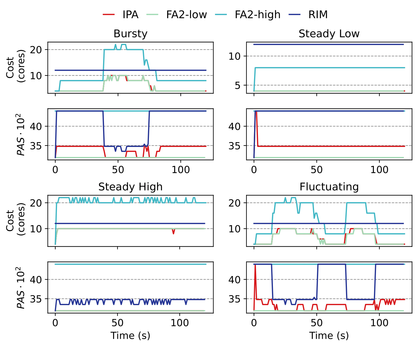 artifact evaluation