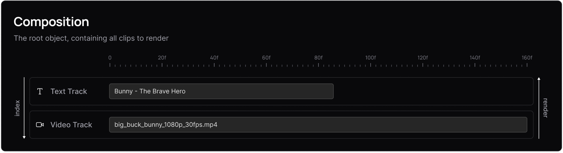 Composition Visulization