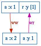 A plot showing the G1c dependency