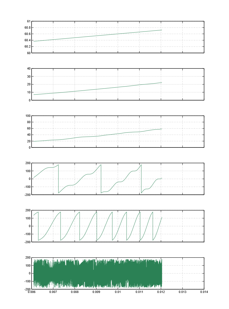 Matlab scope