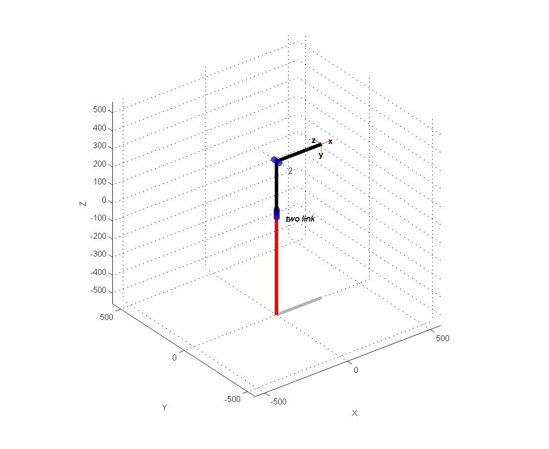 Joint angle trajectories