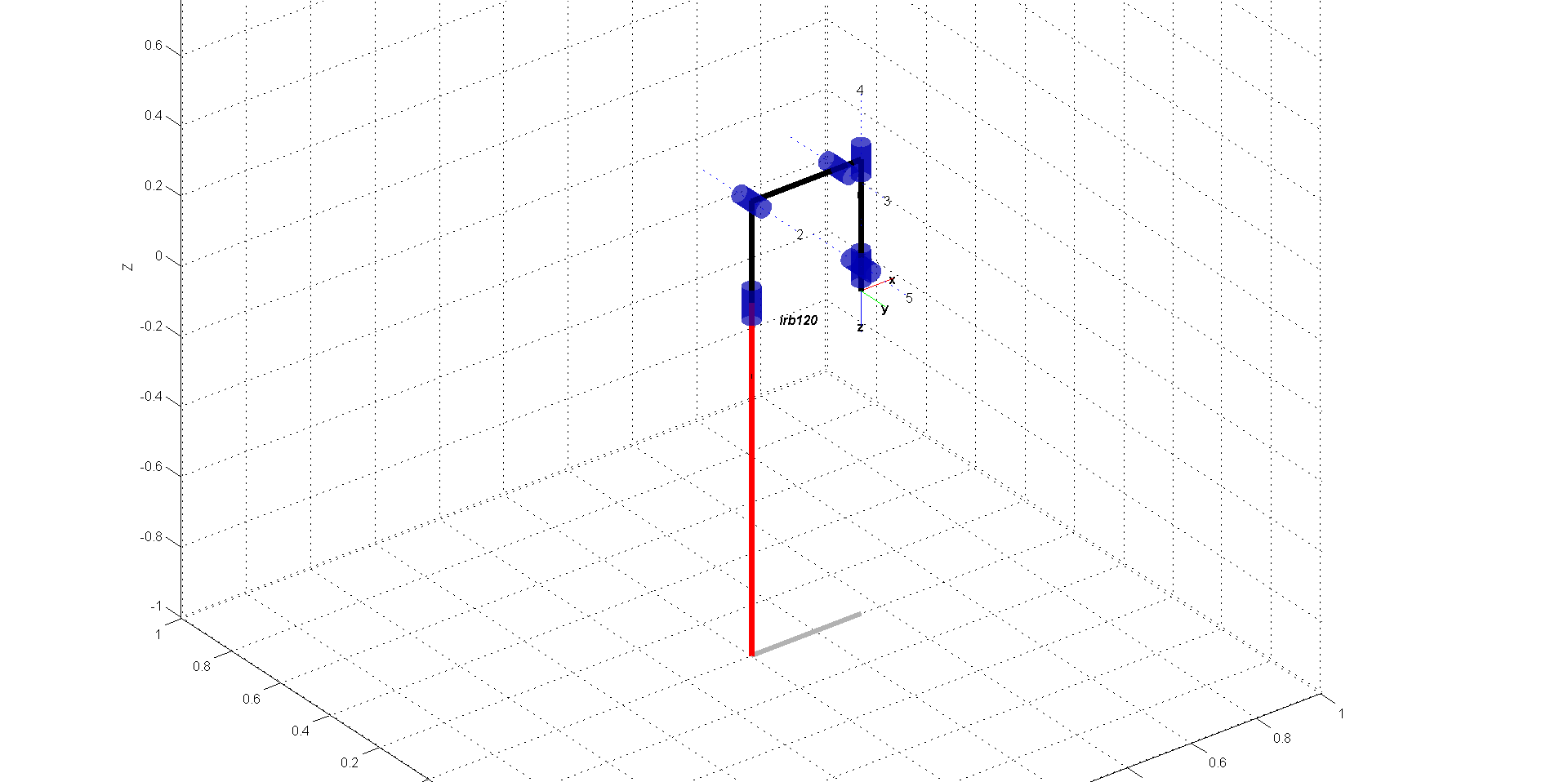 Position tracking
