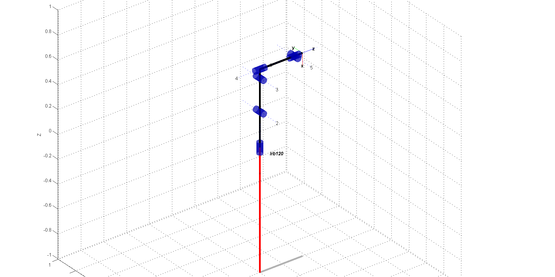 Scope output 3