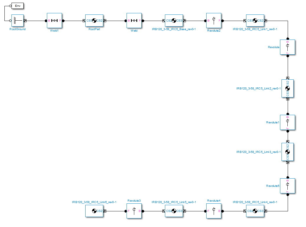 Top-level Simulink model