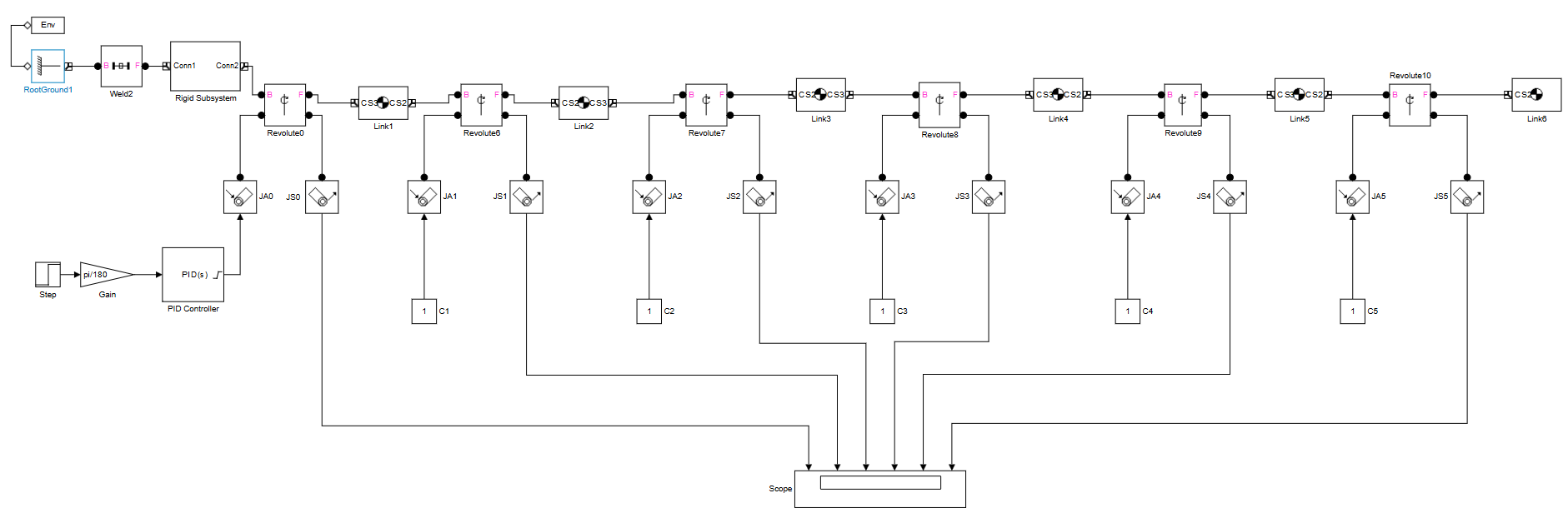 Joint control subsystem