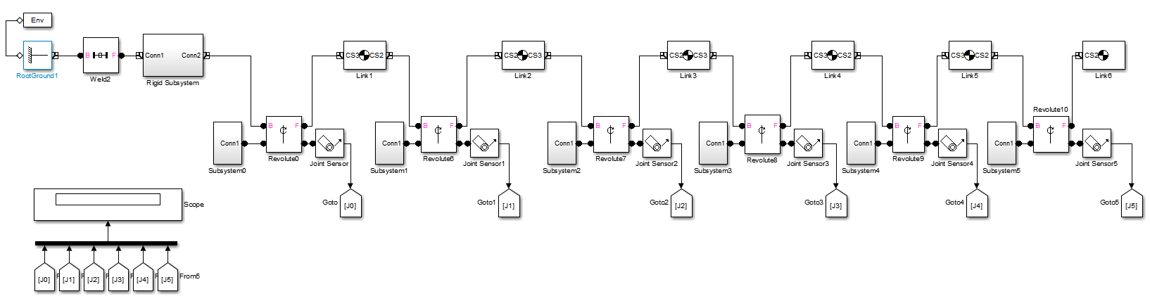 Rigid body block