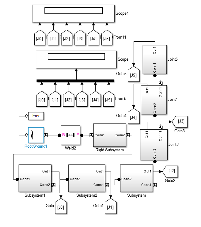 PID controller