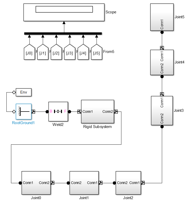 Simulink model 5