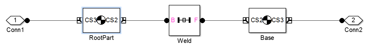 Simulink model 6
