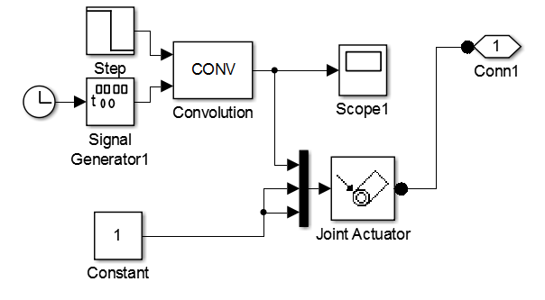 Simulink model 8