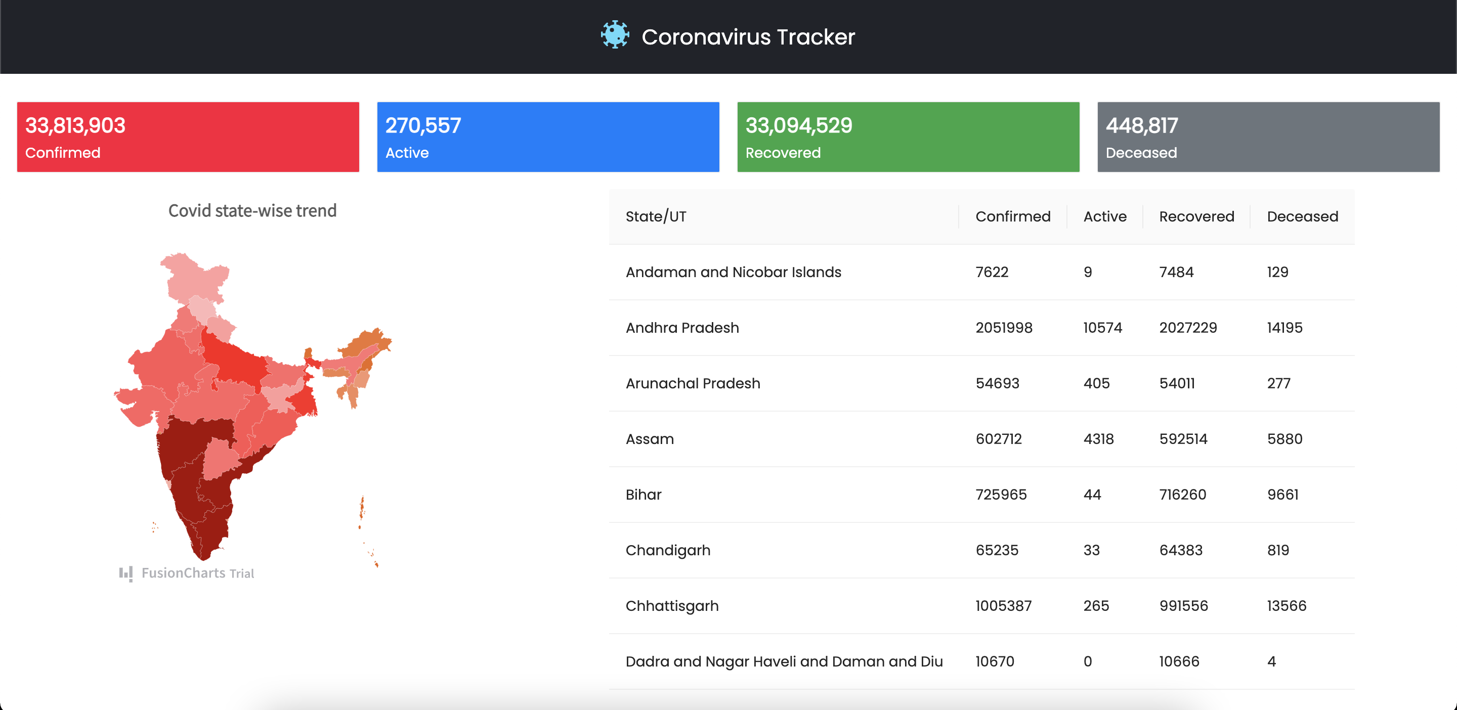 GitHub - drag-bck/coronavirus-tracker-ui