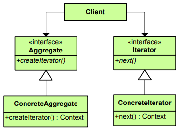 iterator