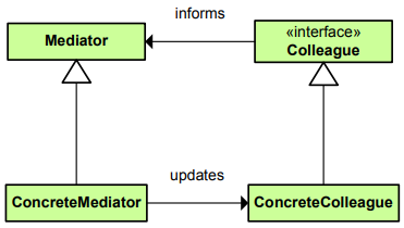 mediator