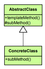 templatemethod