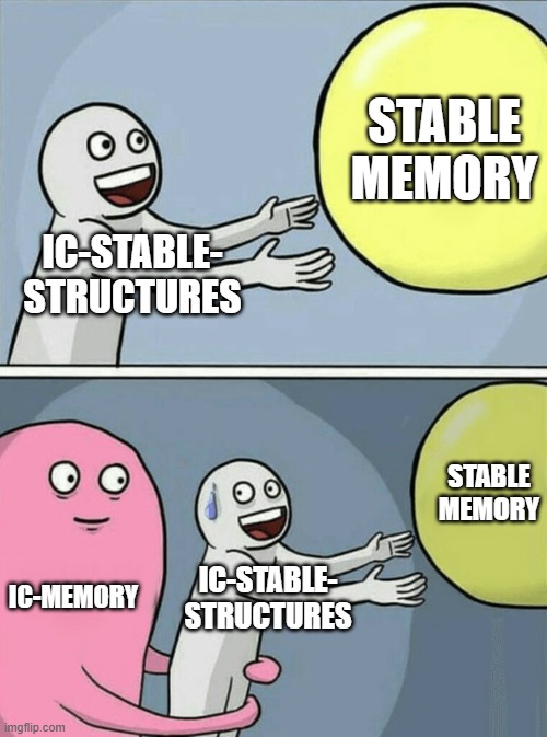 Meme showing ic-memory keeping ic-stable-structures stable memory allocations from drifting