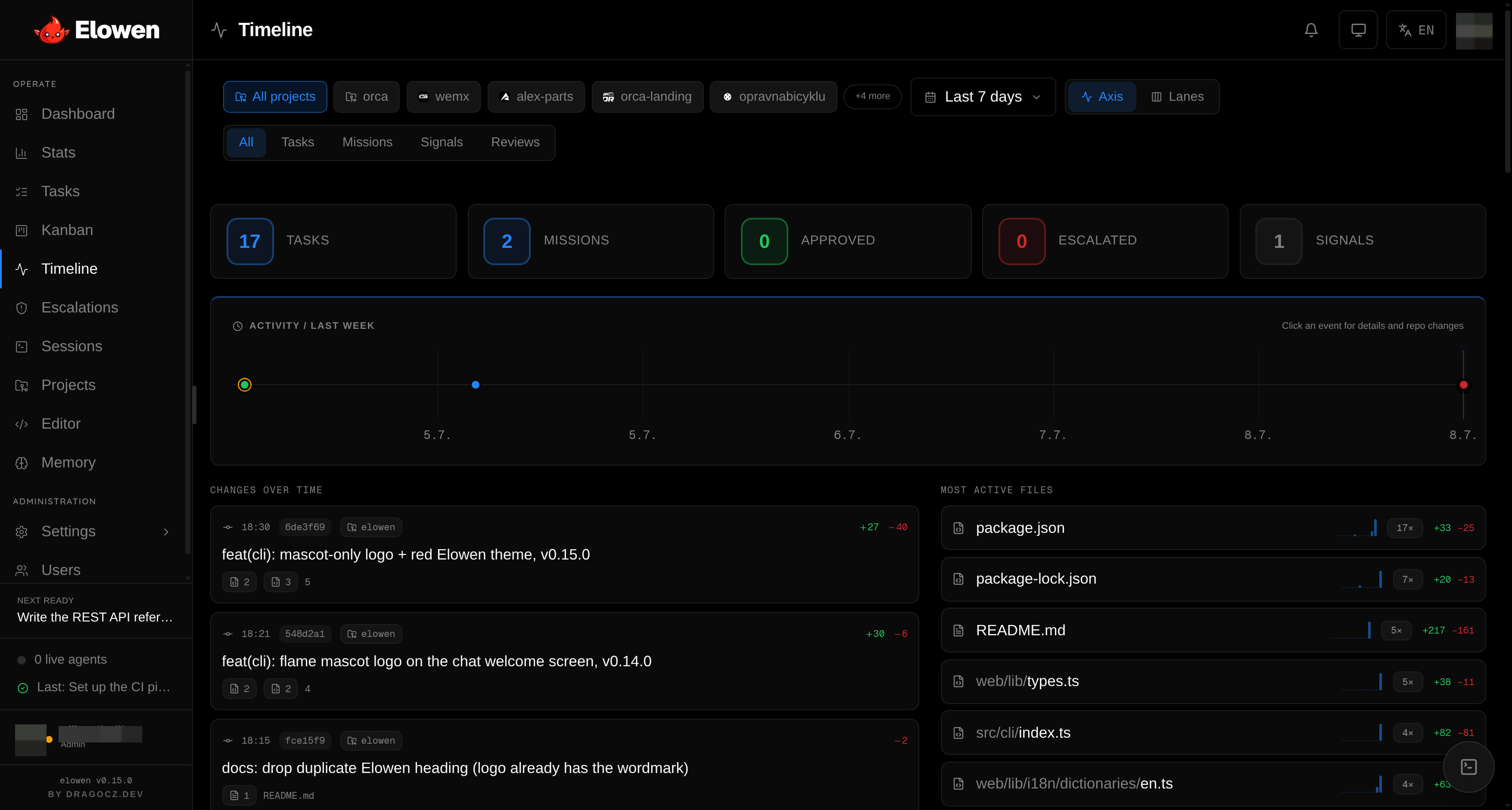 The Timeline activity feed and commit stream