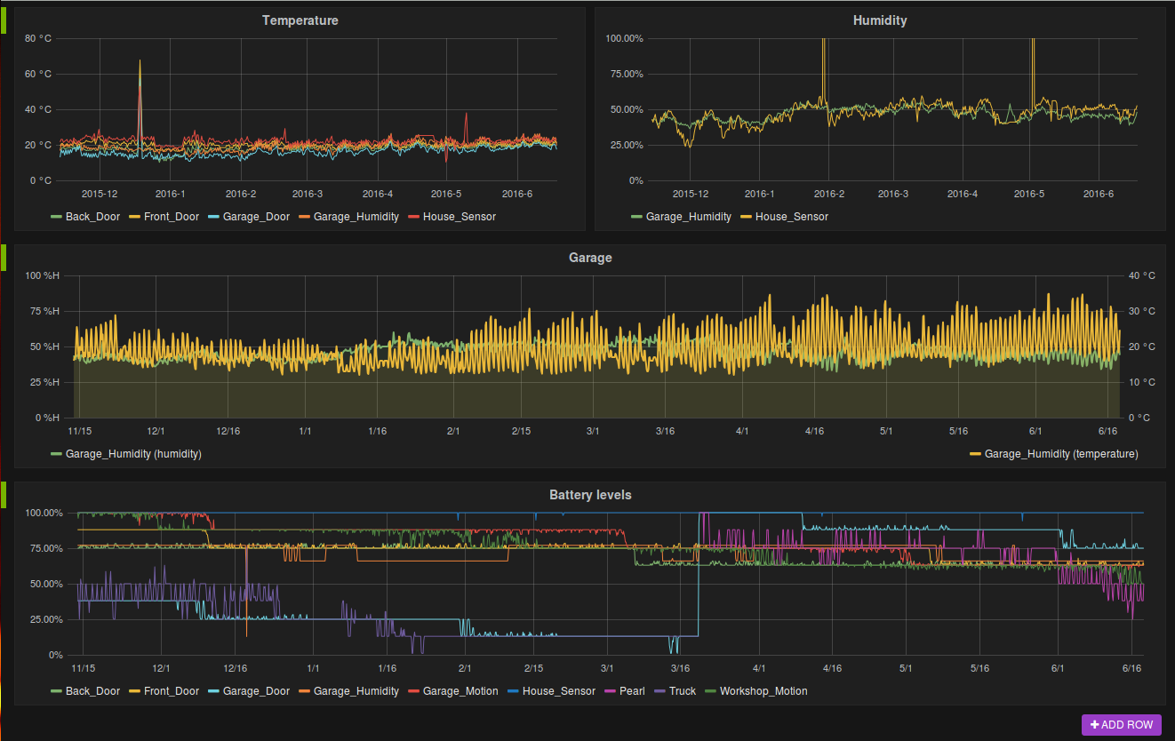 Legacy dashboard