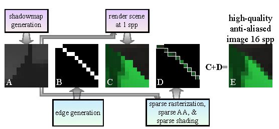 a4_asynchronous_adaptive_anti-aliasing_using_shared_memory.jpg