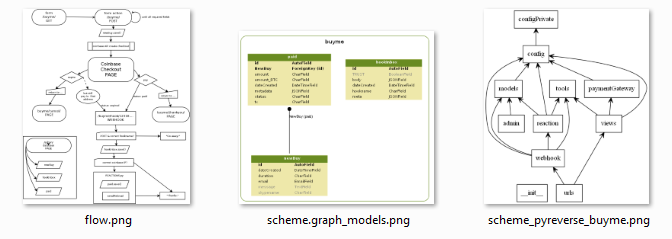 diagrams and more