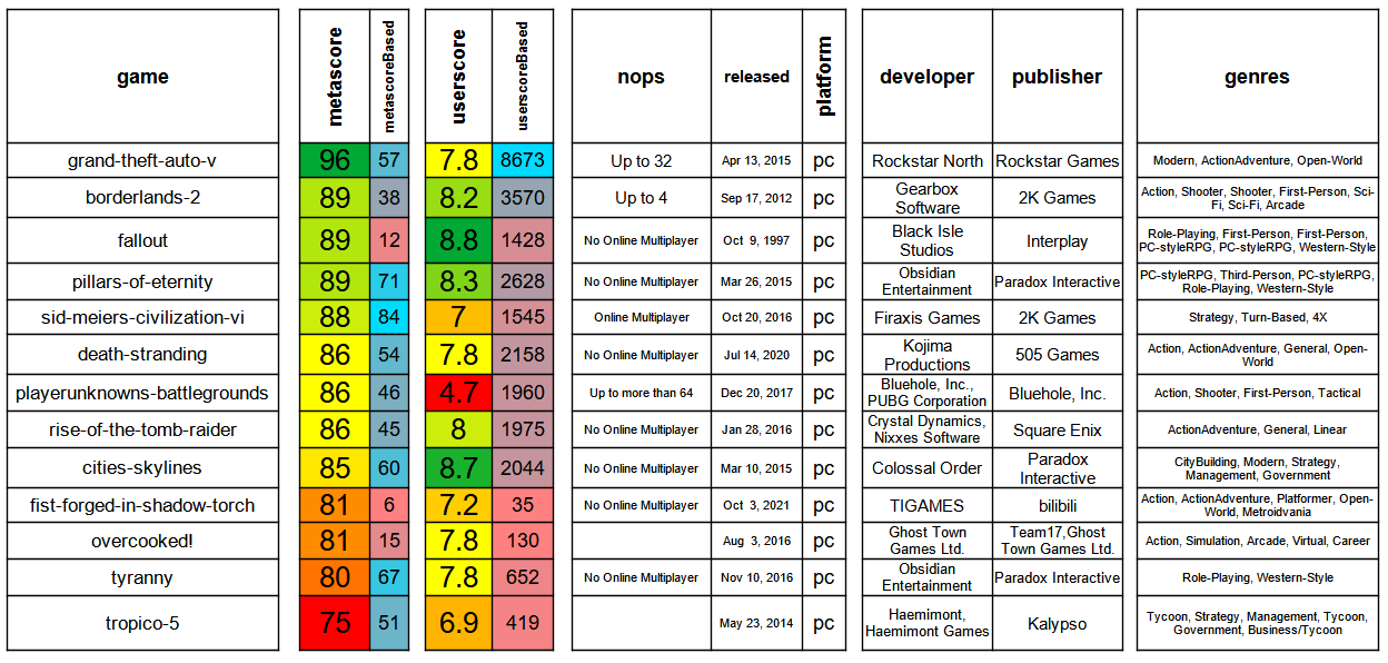 output/metacritic-example-table.png