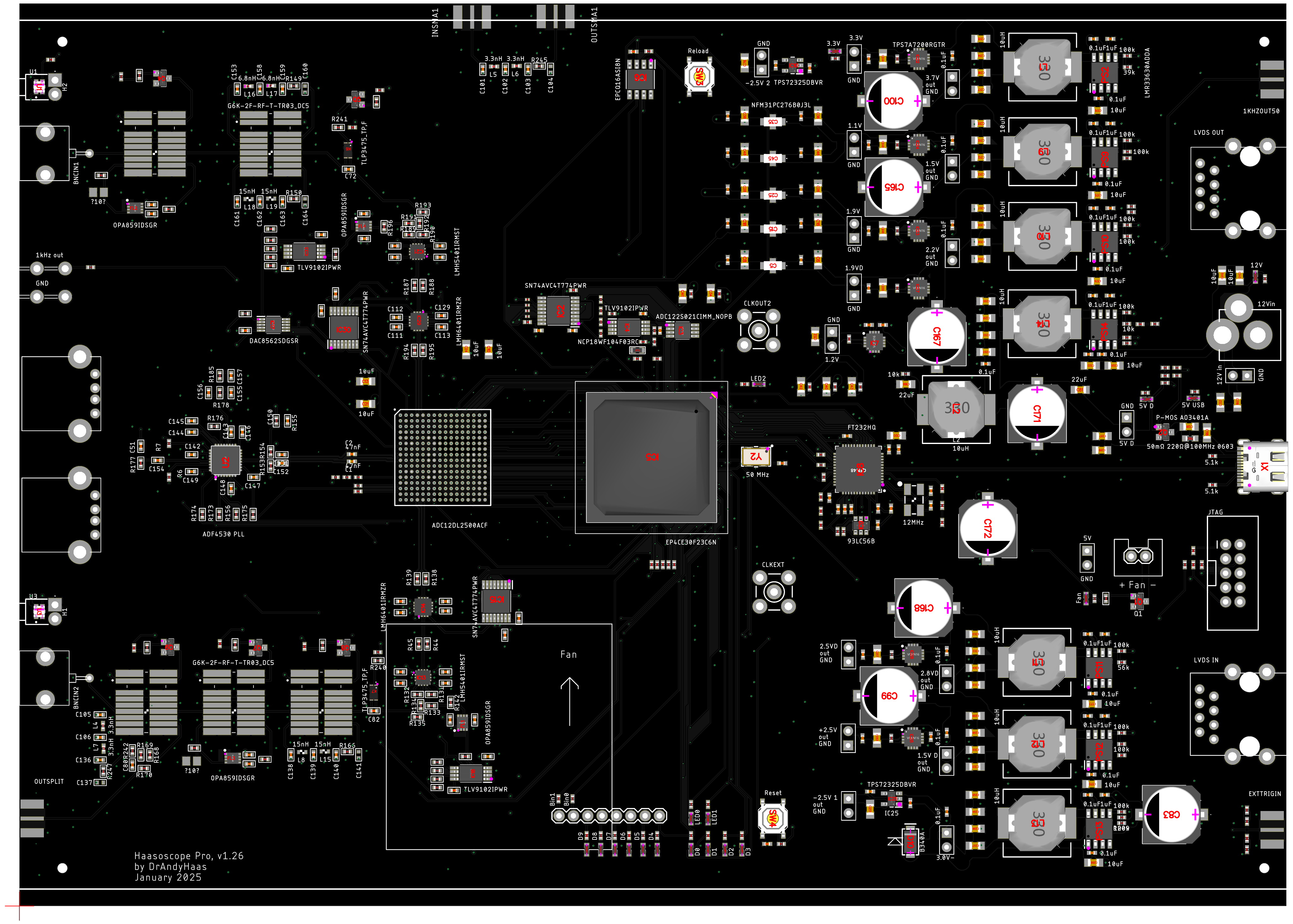 HaasoscopePro, from the project README