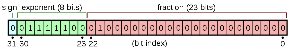 floating_point