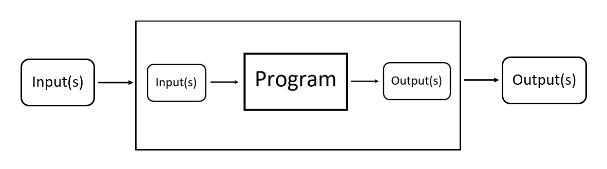 Program