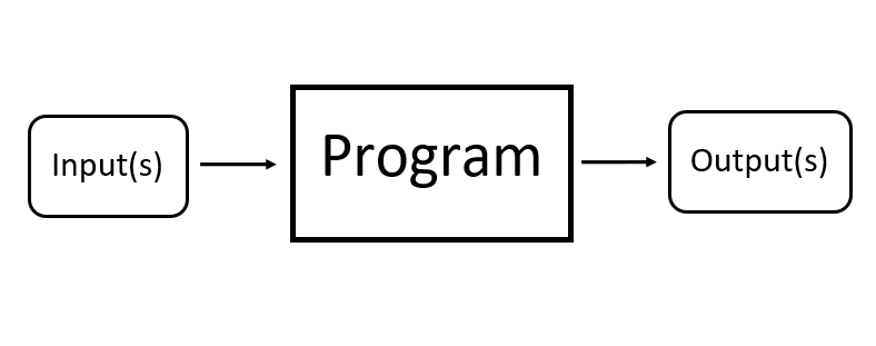 Program