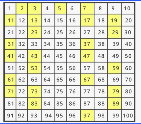 Prime numbers