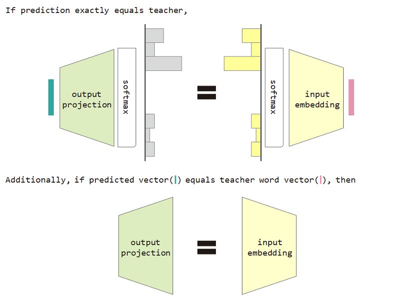 equivalence.PNG