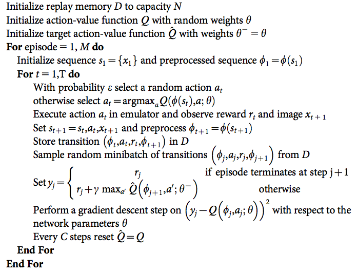 Algorithm for DQN with experience replay and separate target network. (Image source: @DBLP:journals/nature/MnihKSRVBGRFOPB15)<span data-label="fig:dqnalgo"></span>