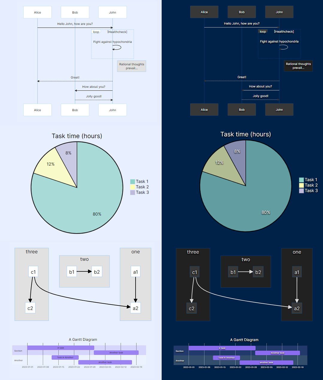 MagicUser theme mermaid